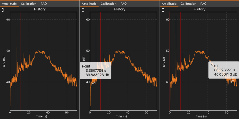 three screen captures showing data captured by the phyphox app during the experiment